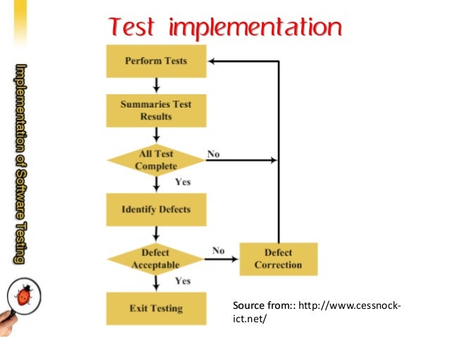 Implementation of Software Testing