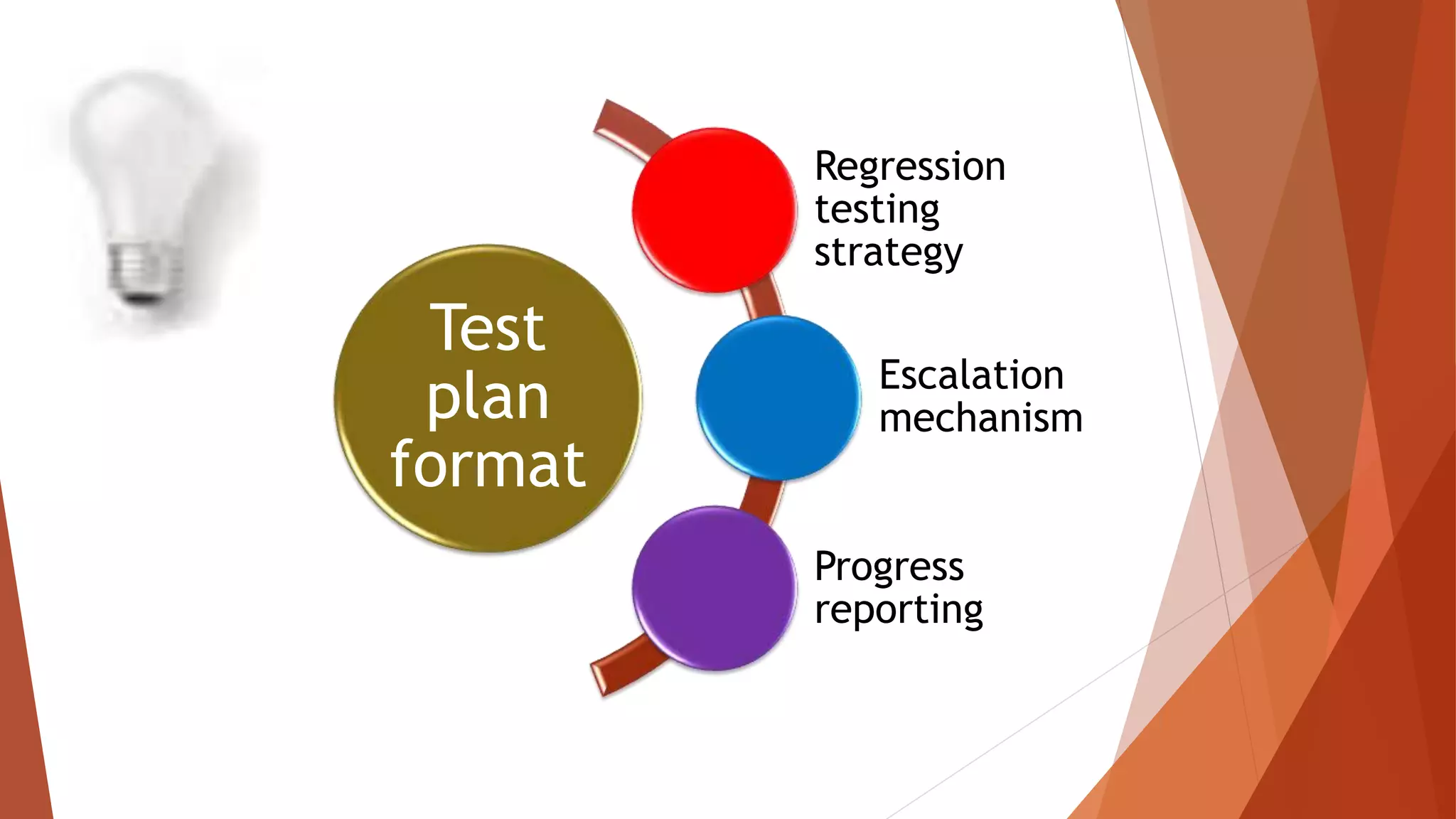 Test
plan
format
Regression
testing
strategy
Escalation
mechanism
Progress
reporting
 