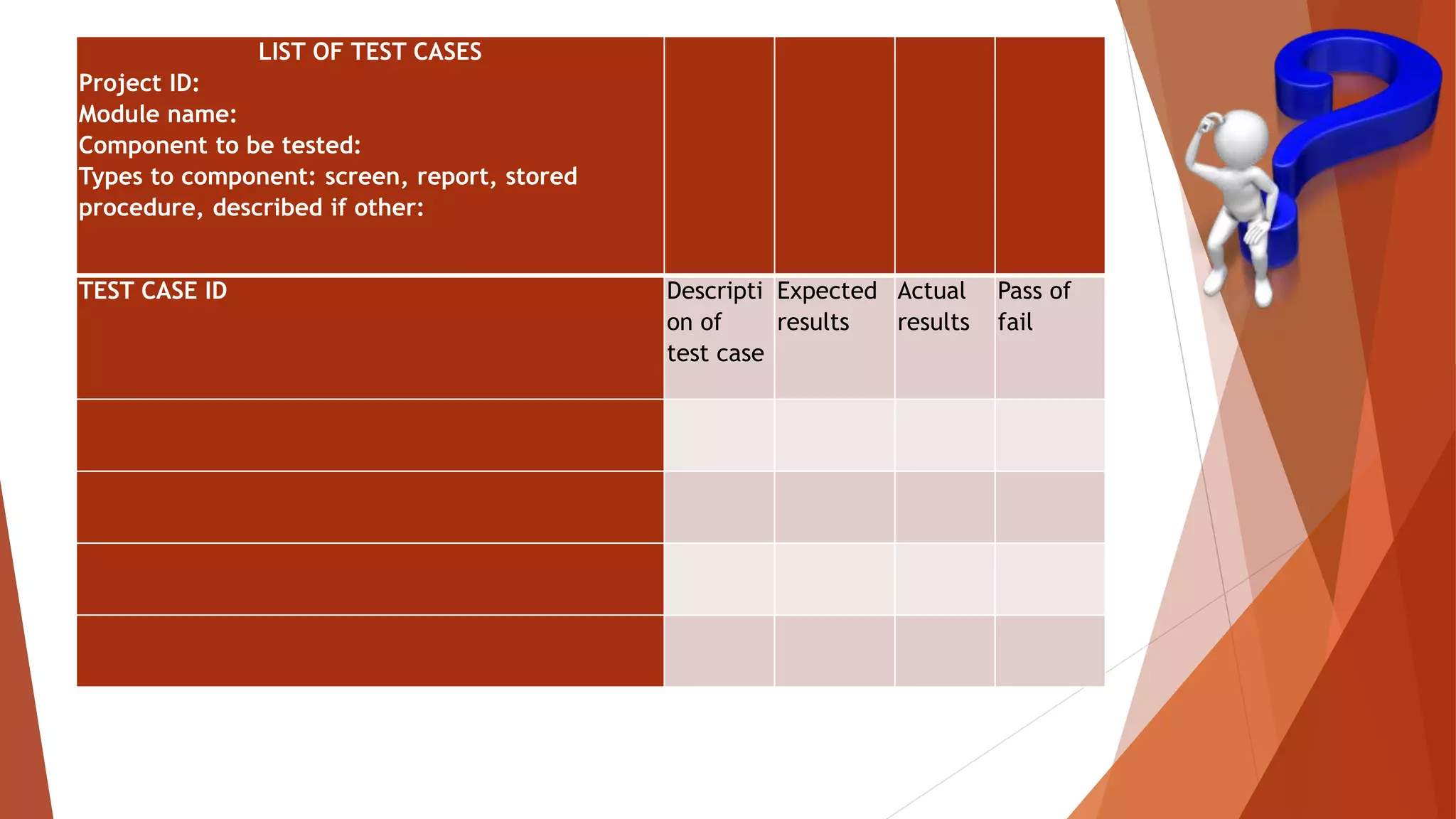 LIST OF TEST CASES
Project ID:
Module name:
Component to be tested:
Types to component: screen, report, stored
procedure, described if other:
TEST CASE ID Descripti
on of
test case
Expected
results
Actual
results
Pass of
fail
 