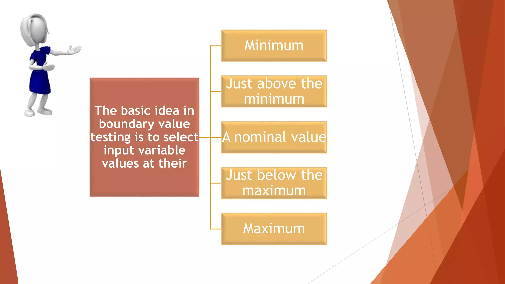 The basic idea in
boundary value
testing is to select
input variable
values at their
Minimum
Just above the
minimum
A nominal value
Just below the
maximum
Maximum
 