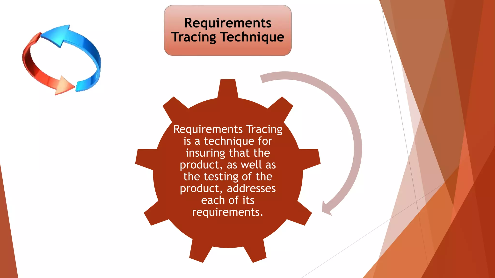 Requirements
Tracing Technique
Requirements Tracing
is a technique for
insuring that the
product, as well as
the testing of the
product, addresses
each of its
requirements.
 