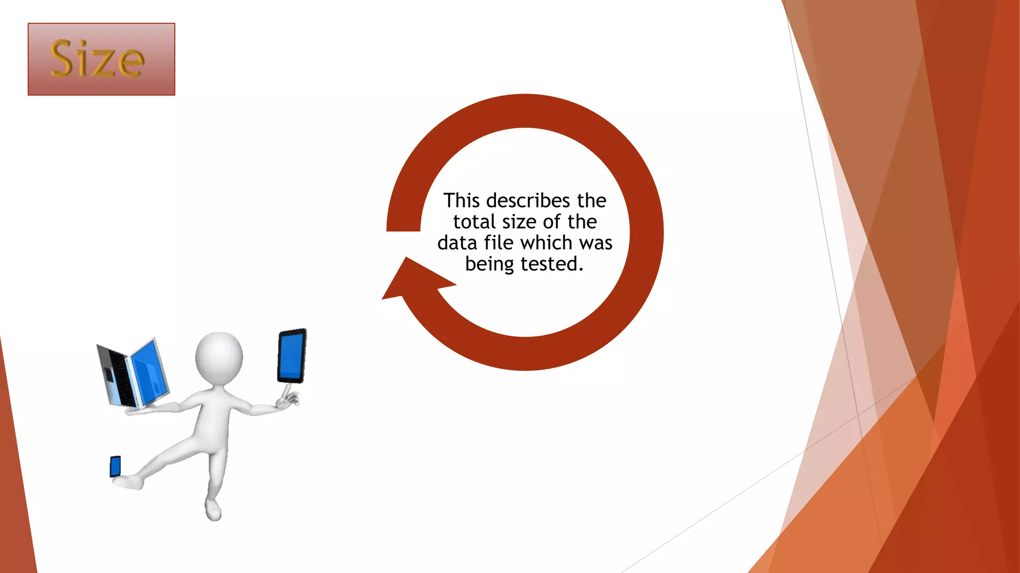 This describes the
total size of the
data file which was
being tested.
 