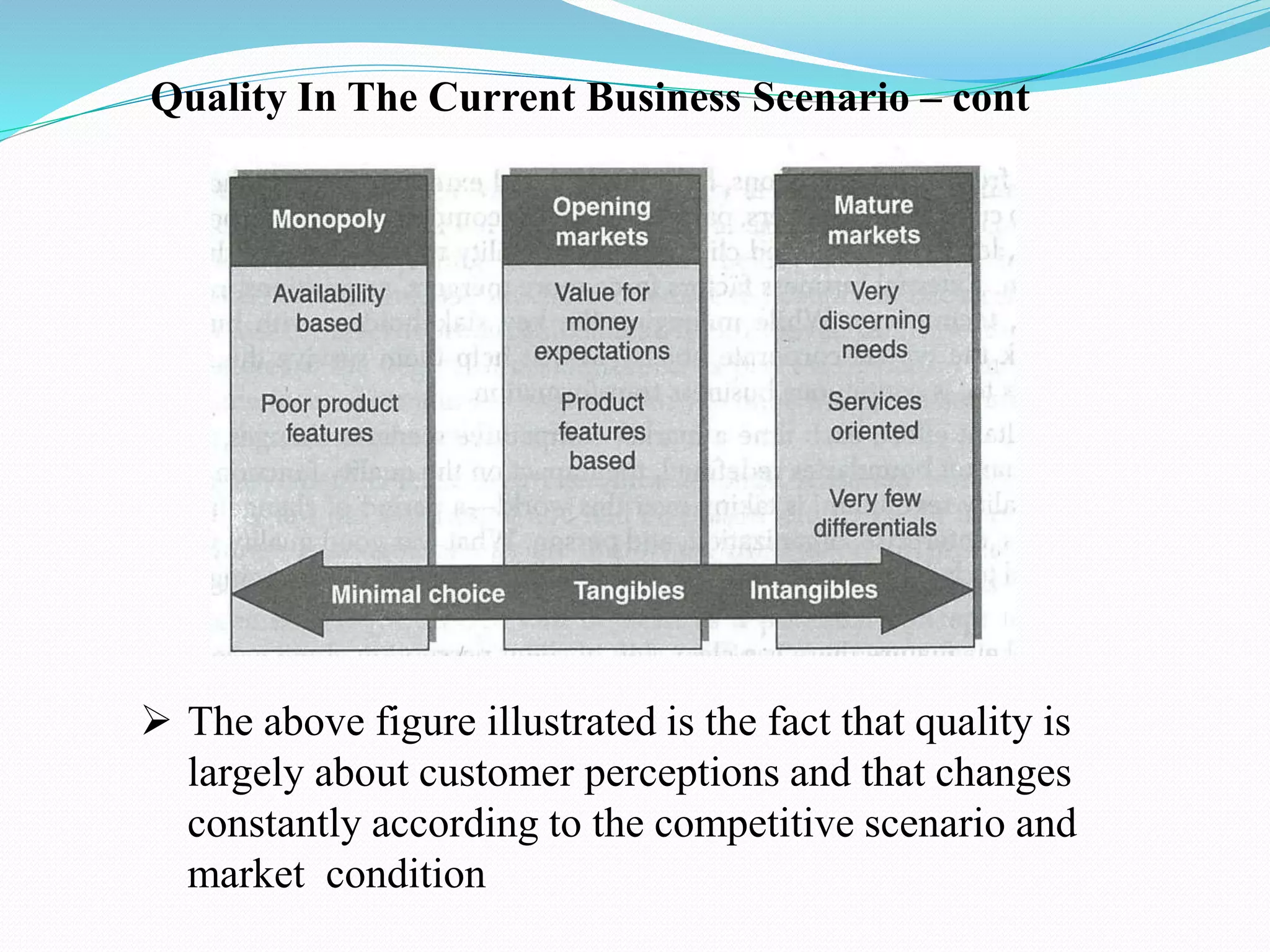 Quality In The Current Business Scenario – cont
 The above figure illustrated is the fact that quality is
largely about customer perceptions and that changes
constantly according to the competitive scenario and
market condition
 