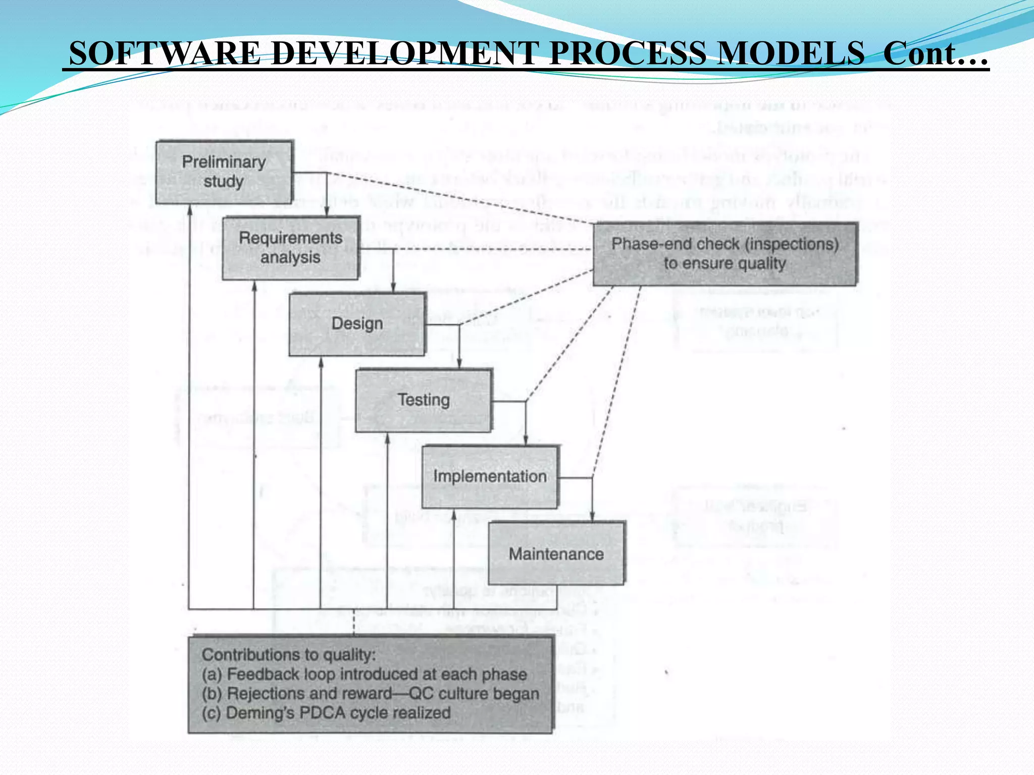 SOFTWARE DEVELOPMENT PROCESS MODELS Cont…
 