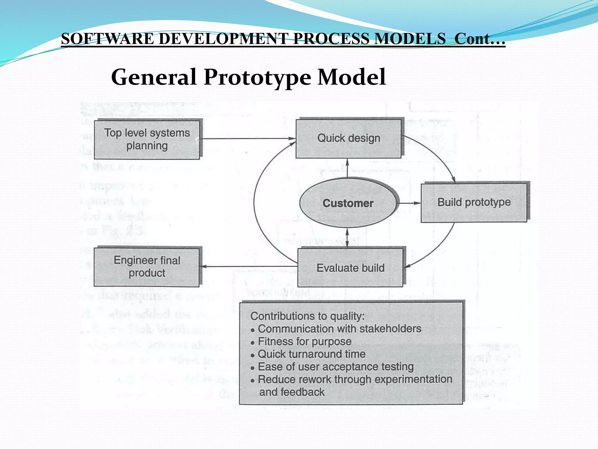 General Prototype Model
SOFTWARE DEVELOPMENT PROCESS MODELS Cont…
 