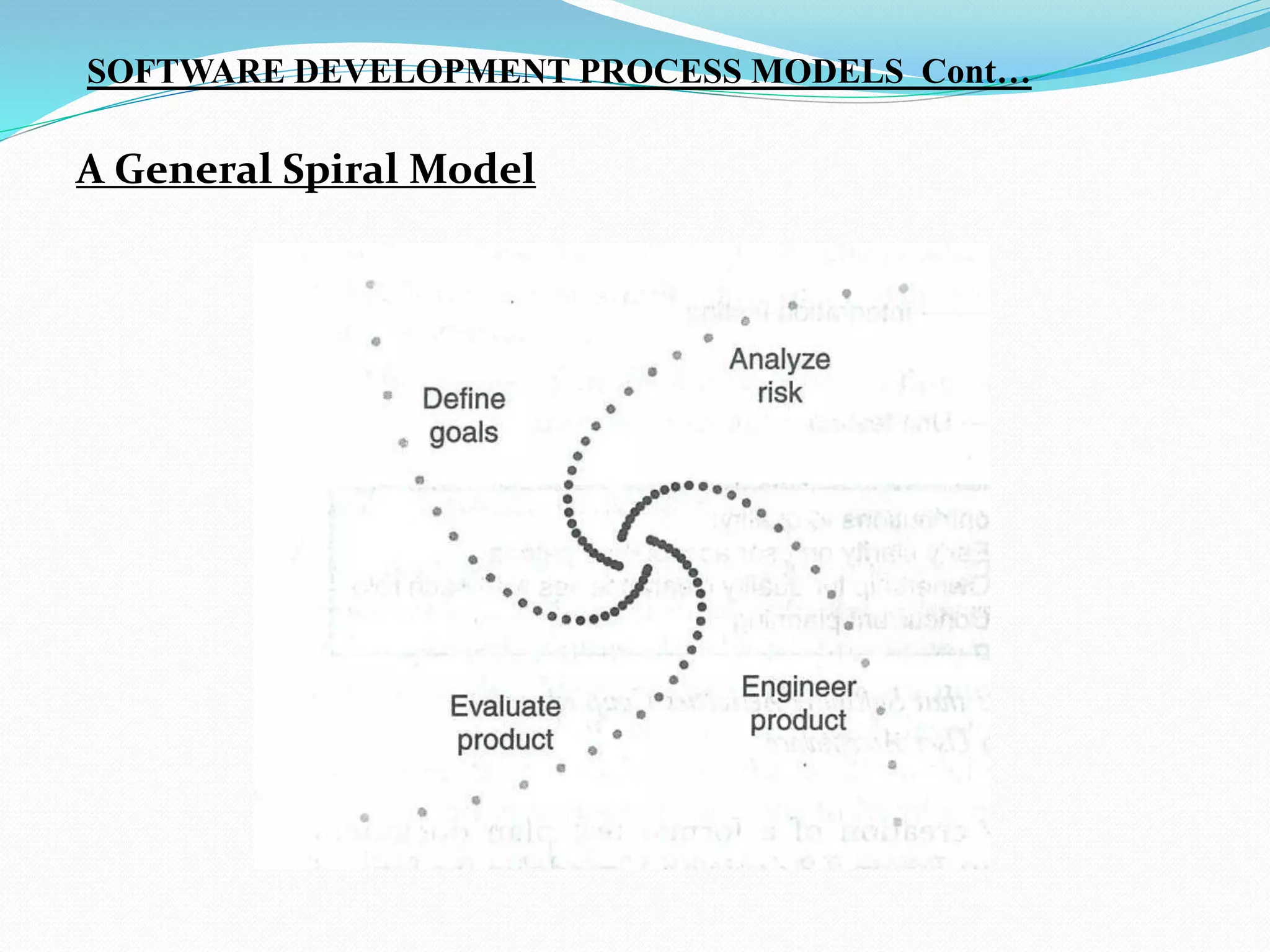 A General Spiral Model
SOFTWARE DEVELOPMENT PROCESS MODELS Cont…
 