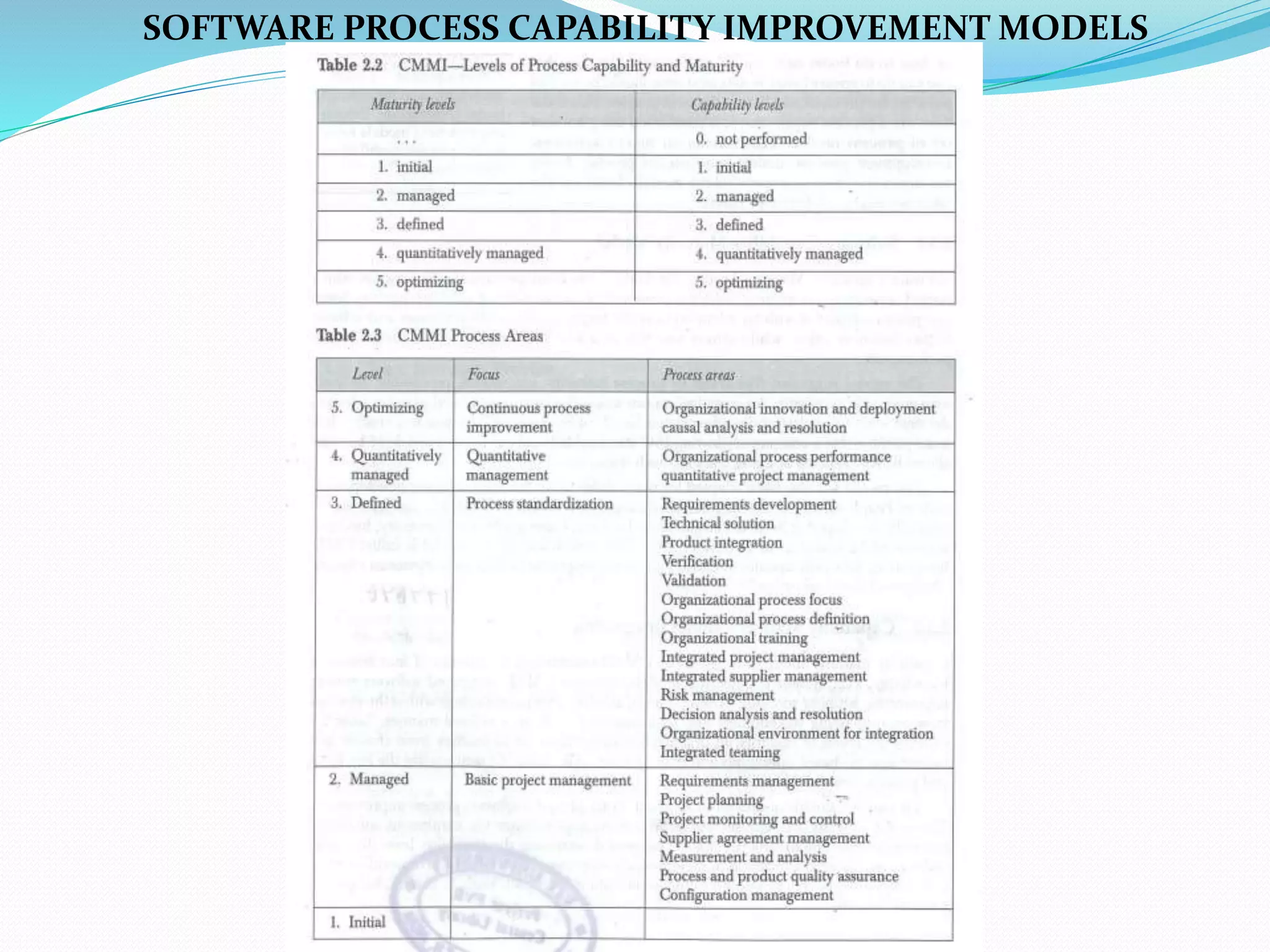 SOFTWARE PROCESS CAPABILITY IMPROVEMENT MODELS
 