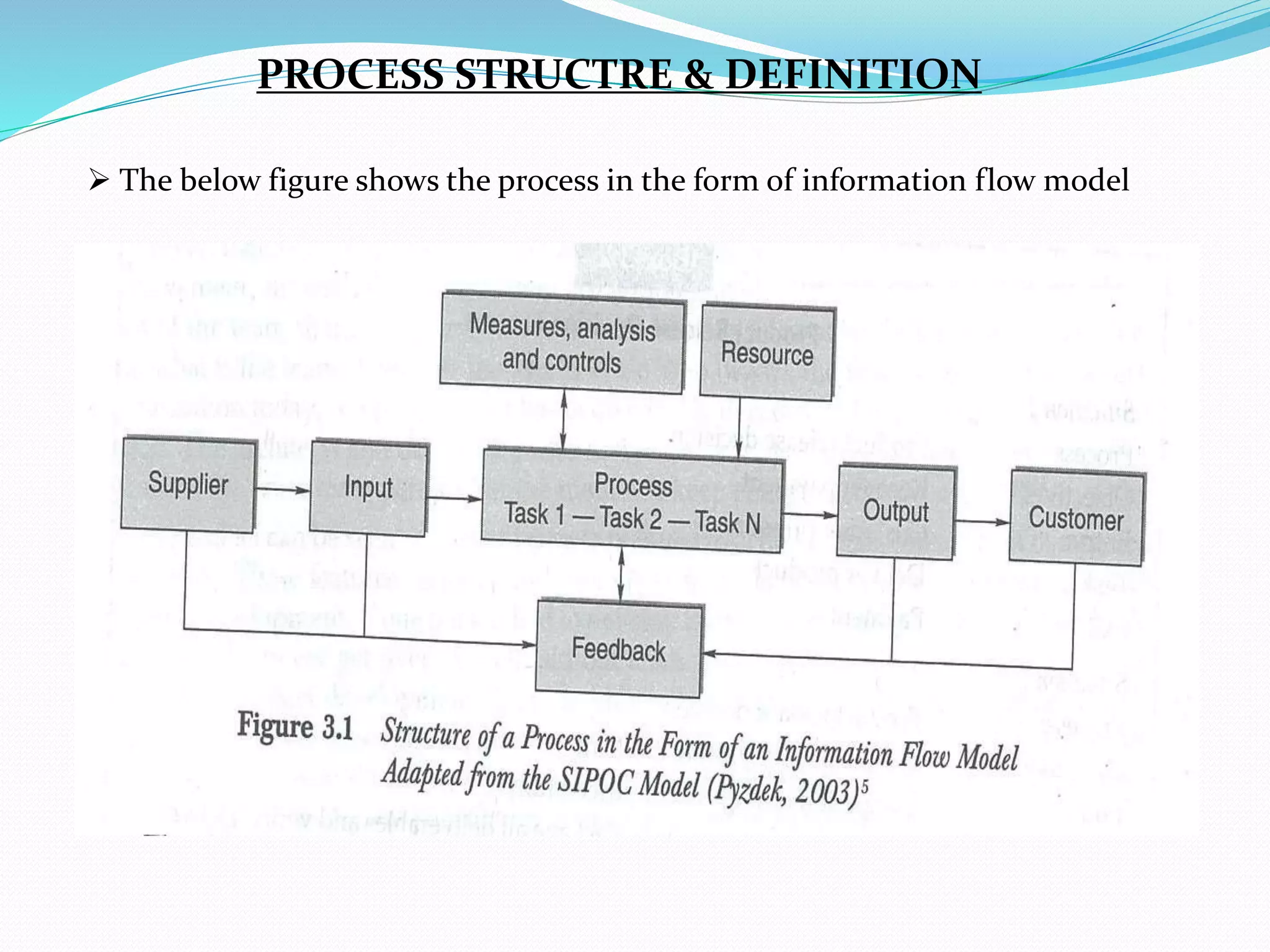 PROCESS STRUCTRE & DEFINITION
 The below figure shows the process in the form of information flow model
 