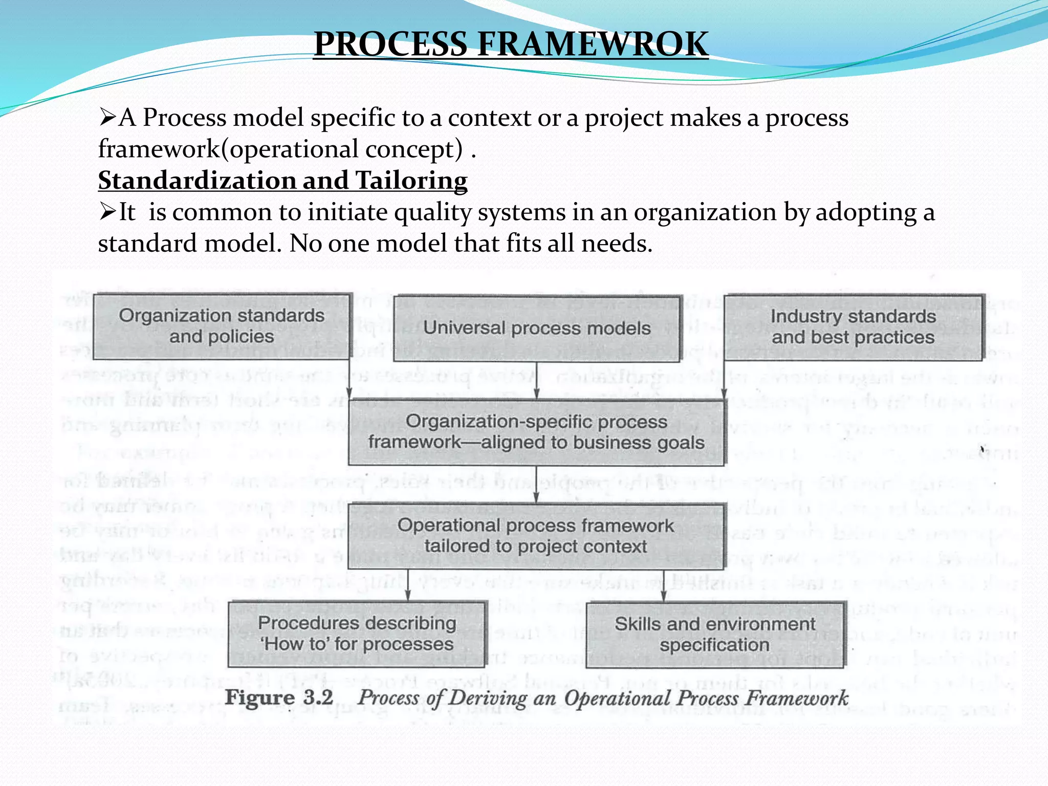 A Process model specific to a context or a project makes a process
framework(operational concept) .
Standardization and Tailoring
It is common to initiate quality systems in an organization by adopting a
standard model. No one model that fits all needs.
PROCESS FRAMEWROK
 