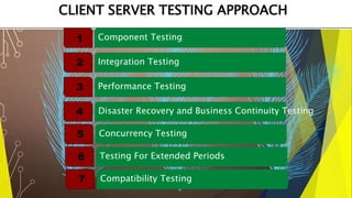 Software Testing | PPT