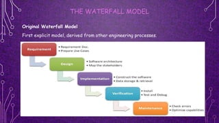 THE WATERFALL MODEL
Original Waterfall Model
First explicit model, derived from other engineering processes.
 