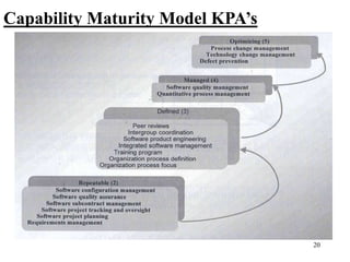 20
Capability Maturity Model KPA’s
 