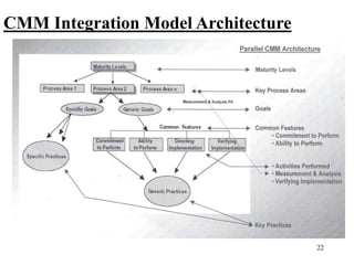 22
CMM Integration Model Architecture
 