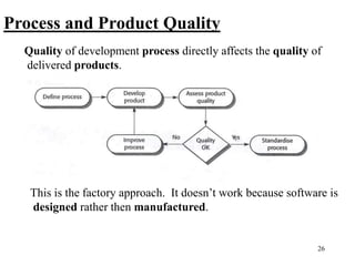 26
Process and Product Quality
Quality of development process directly affects the quality of
delivered products.
This is the factory approach. It doesn’t work because software is
designed rather then manufactured.
 