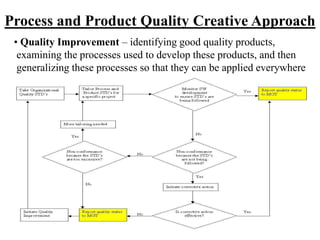 27
Process and Product Quality Creative Approach
• Quality Improvement – identifying good quality products,
examining the processes used to develop these products, and then
generalizing these processes so that they can be applied everywhere
 