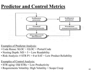 44
Predictor and Control Metrics
Examples of Predictor Analysis:
• Code Reuse: SLOC = ELOC = Ported Code
• Nesting Depth: ND > 5 = Low Readability
• Risk Analysis: # STR P1 > 0 at SAT = Low Product Reliability
Examples of Control Analysis:
• STR aging: Old STRs = Low Productivity
• Requirements Volatility: High Volatility = Scope Creep
 