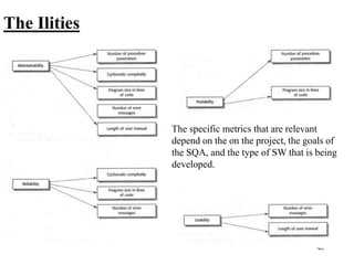 46
The Ilities
The specific metrics that are relevant
depend on the on the project, the goals of
the SQA, and the type of SW that is being
developed.
 