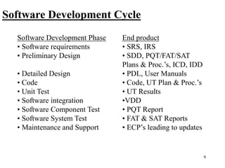 9
Software Development Cycle
Software Development Phase
• Software requirements
• Preliminary Design
• Detailed Design
• Code
• Unit Test
• Software integration
• Software Component Test
• Software System Test
• Maintenance and Support
End product
• SRS, IRS
• SDD, PQT/FAT/SAT
Plans & Proc.’s, ICD, IDD
• PDL, User Manuals
• Code, UT Plan & Proc.’s
• UT Results
•VDD
• PQT Report
• FAT & SAT Reports
• ECP’s leading to updates
 