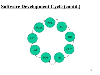 10
Software Development Cycle (contd.)
Req.
PD
DD
CUT
Int
PQT
FAT
SAT
Maint
 