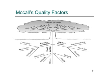 Mccall’s Quality Factors
6
 