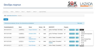 Strictly Confidential
DevOps-портал
 