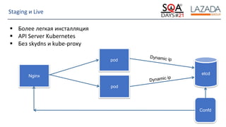 Strictly Confidential
Staging и Live
 Более легкая инсталляция
 API Server Kubernetes
 Без skydns и kube-proxy
Nginx
pod
etcd
Confd
pod
 