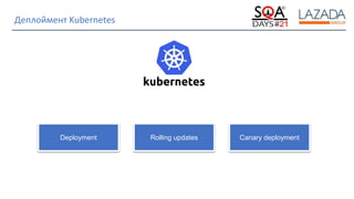 Strictly Confidential
Деплоймент Kubernetes
Deployment Rolling updates Canary deployment
 