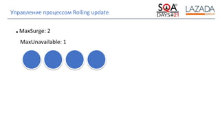 Strictly Confidential
Управление процессом Rolling update
■ MaxSurge: 2
MaxUnavailable: 1
 