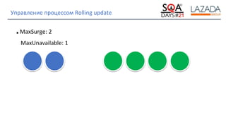 Strictly Confidential
Управление процессом Rolling update
■ MaxSurge: 2
MaxUnavailable: 1
 