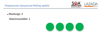 Strictly Confidential
Управление процессом Rolling update
■ MaxSurge: 2
MaxUnavailable: 1
 