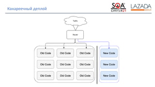 Strictly Confidential
Канареечный деплой
 