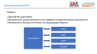 Strictly Confidential
Канареечный деплой
Плюсы:
■ Деплой без даунтайма.
■ Возможность перенаправлять часть трафика на другую версию приложения.
■ Возможность быстро откатиться на предыдущую версию.
Load balancer
stable
stable
unstable
stable
 
