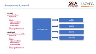 Strictly Confidential
Канареечный деплой
■ STABLE
■ name: frontend
replicas: 3
...
labels:
app: guestbook
tier: frontend
track: stable
...
image: gb-frontend:v3
■ UNSTABLE
■ name: frontend-unstable
replicas: 1
...
labels:
app: guestbook
tier: frontend
track: unstable
...
image: gb-frontend:v4
Load balancer
stable
stable
stable
unstable
 