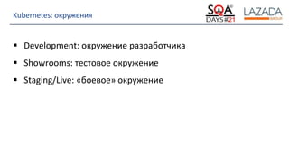 Strictly Confidential
Kubernetes: окружения
 Development: окружение разработчика
 Showrooms: тестовое окружение
 Staging/Live: «боевое» окружение
 