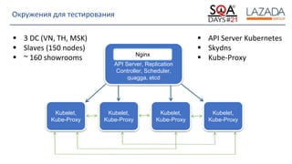 Strictly Confidential
Окружения для тестирования
 3 DC (VN, TH, MSK)
 Slaves (150 nodes)
 ~ 160 showrooms
API Server, Replication
Controller, Scheduler,
quagga, etcd
Kubelet,
Kube-Proxy
Kubelet,
Kube-Proxy
Kubelet,
Kube-Proxy
Kubelet,
Kube-Proxy
Nginx
 API Server Kubernetes
 Skydns
 Kube-Proxy
 