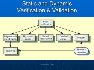 Static Verification SQA Lecture 01 (Introduction) - Testing and SQA | PPT
