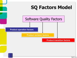 SQ Factors Model

                Software Quality Factors

Product operation factors

                 Product revision factors

                                      Product transition factors
 
