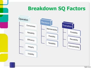 Breakdown SQ Factors
 