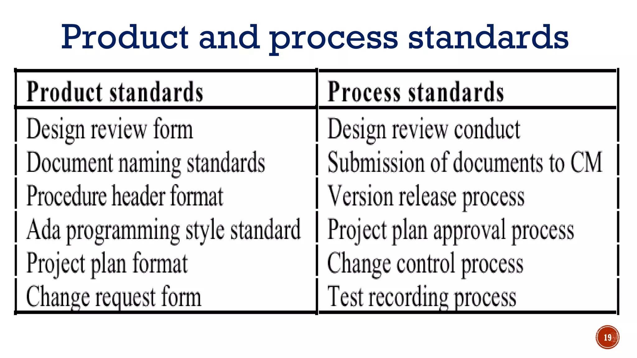 Product and process standards
19
 