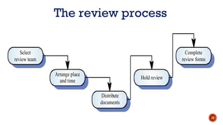 The review process
12
 
