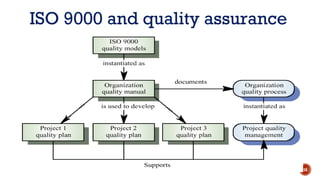 ISO 9000 and quality assurance
16
 