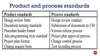 Product and process standards
19
 