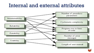 Internal and external attributes
20
 