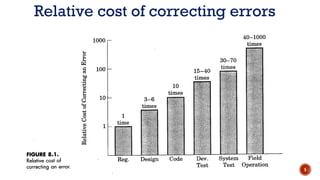 Relative cost of correcting errors
5
 
