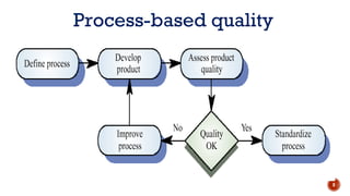 Process-based quality
8
 