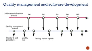 Quality management and software development
9
 