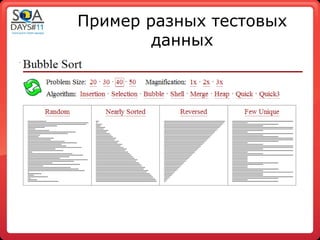Пример разных тестовых
            данных
•
 
