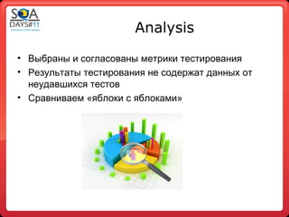 Analysis
• Выбраны и согласованы метрики тестирования
• Результаты тестирования не содержат данных от
  неудавшихся тестов
• Сравниваем «яблоки с яблоками»
 