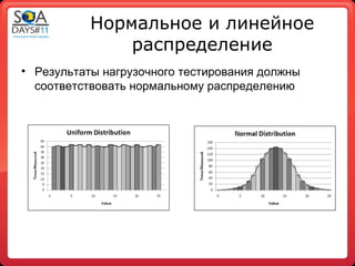 Нормальное и линейное
               распределение
• Результаты нагрузочного тестирования должны
  соответствовать нормальному распределению
 