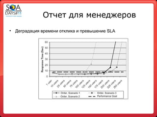 Отчет для менеджеров
•   Деградация времени отклика и превышение SLA
 